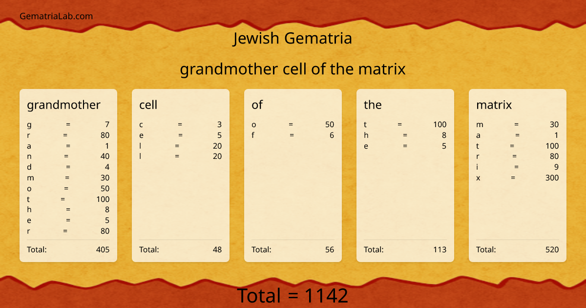 grandmother cell of the matrix in jewish Gematria